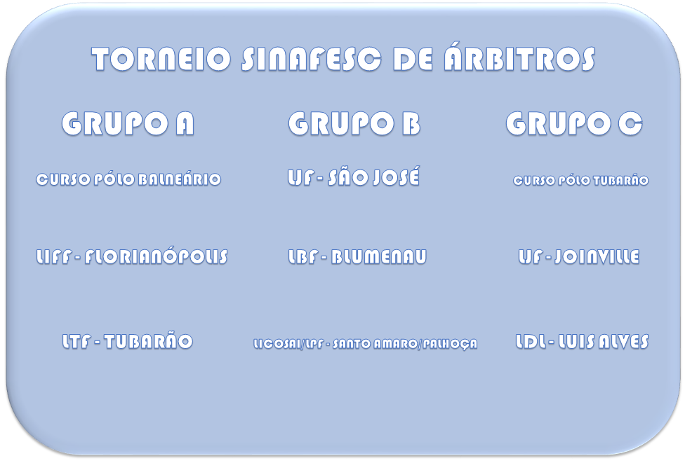 GRUPOS